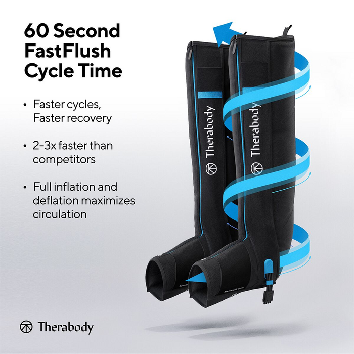 RecoveryAir Prime Compression Bundle Medium